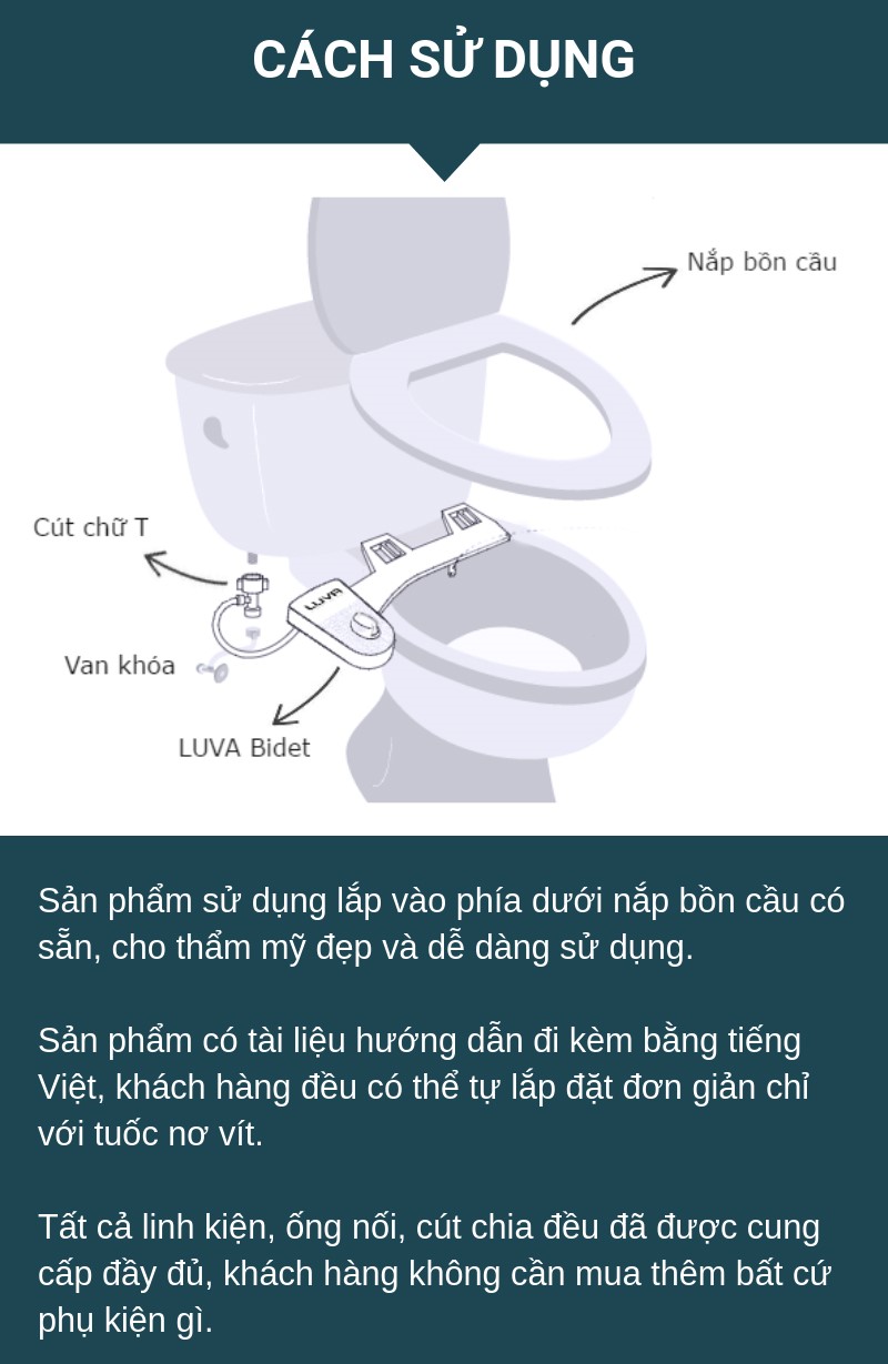 Thiết bị rửa vệ sinh thông minh LUVA - LB101