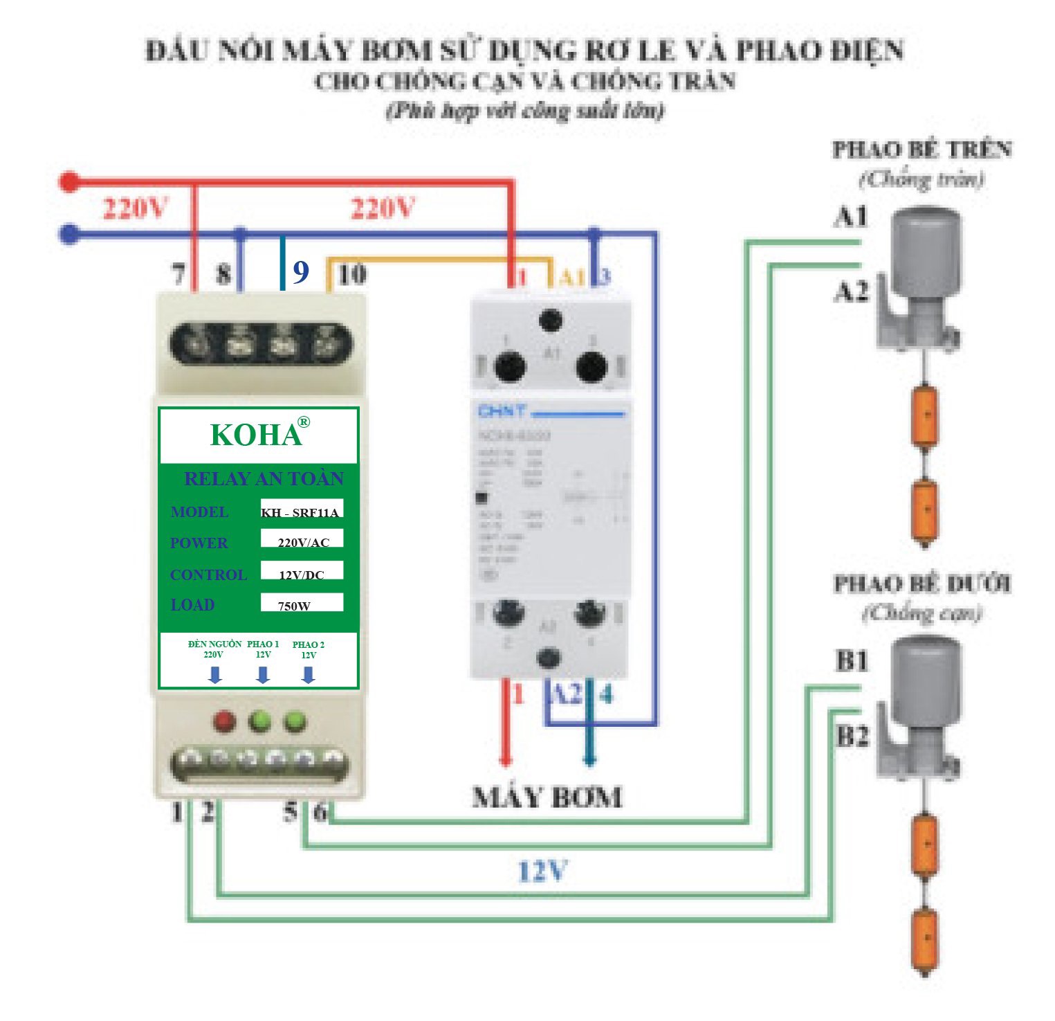 Rơle an toàn cho phao điện,máy bơm nước SRF-11A