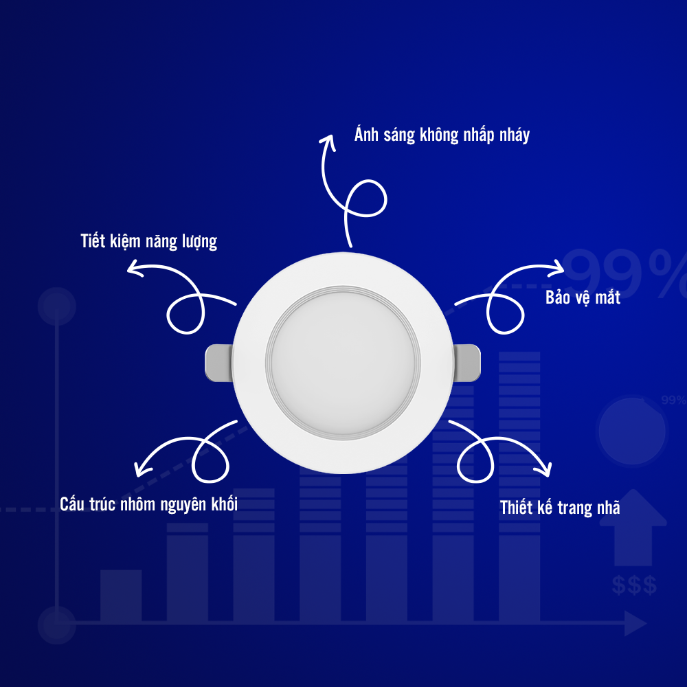 Đèn âm trần OPPLE Led Us Pro - Công suất , màu ánh sáng