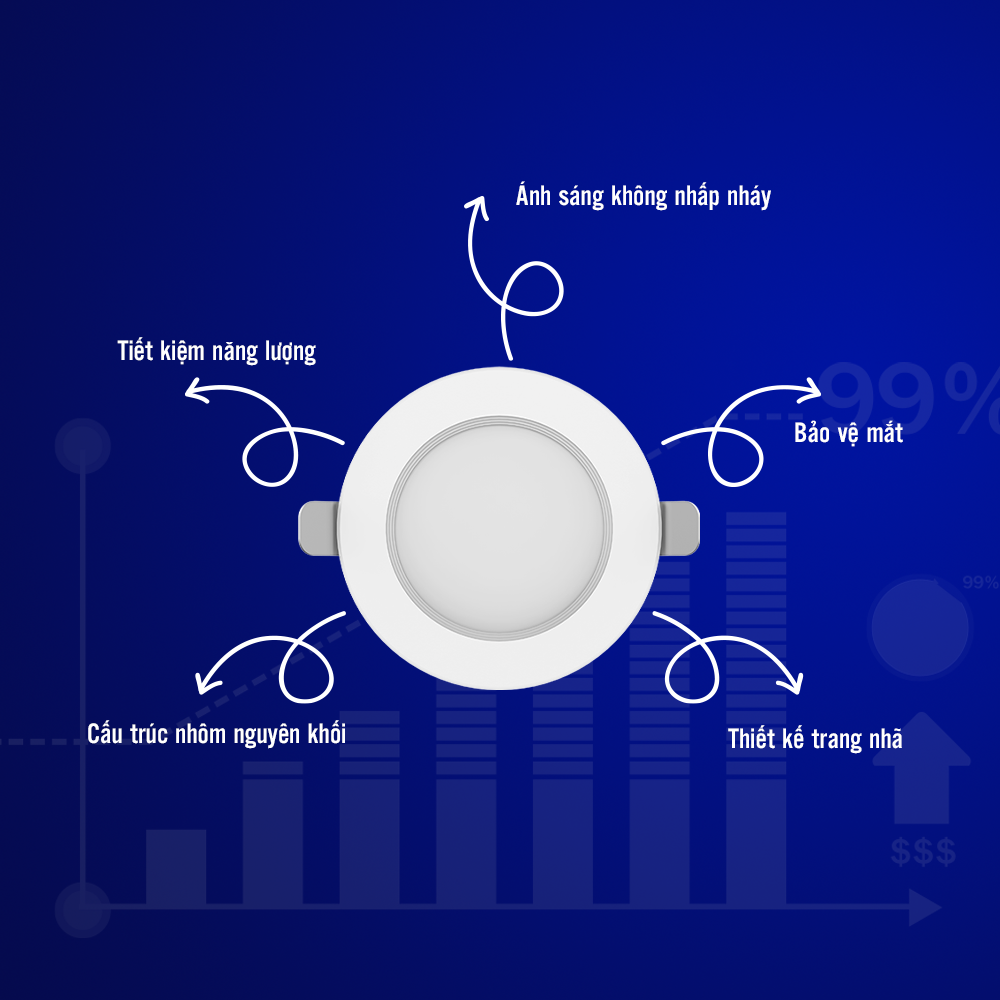 Đèn âm trần OPPLE Led Us Pro - Công suất (6W, 9W, 14W), màu ánh sáng (3000K, 4000K, 5700K)