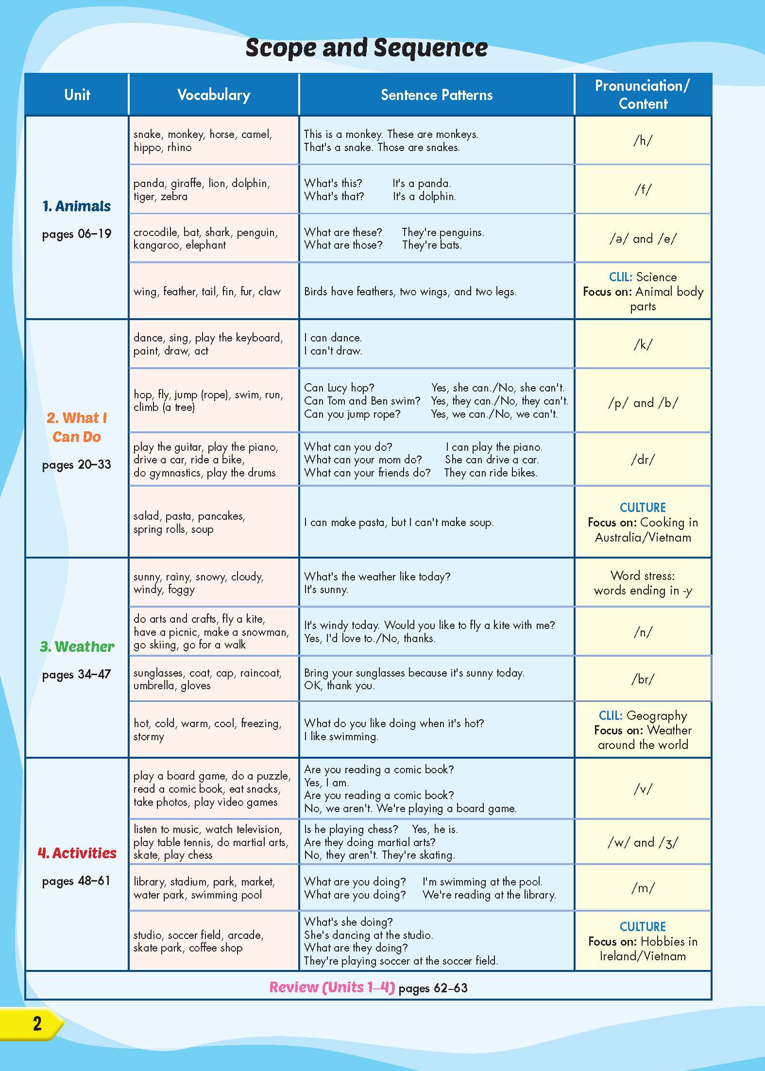 Tiếng Anh 4 i-Learn Smart Start trọn bộ