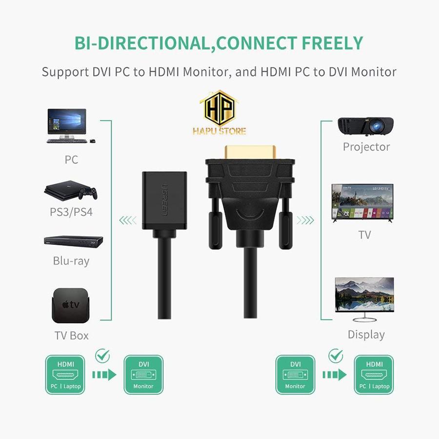 Cáp chuyển đổi DVI 24+1 to HDMI Ugreen 20118 chính hãng - Hàng Chính Hãng