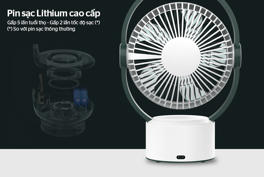 [Nhập CECAMP70KD1 giảm 70K] QUẠT SẠC TÍCH ĐIỆN SUNHOUSE SHD7116 - HÀNG CHÍNH HÃNG