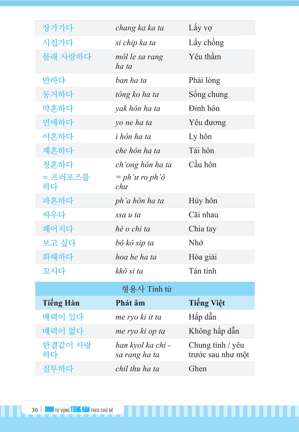 3000 Từ Vựng Tiếng Hàn Theo Chủ Đề - MC