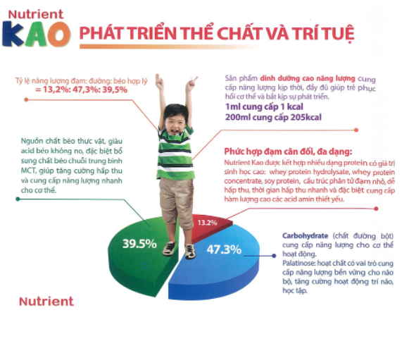 Combo 2 hộp Eneright Nutrient KAO - Sữa tăng chiều cao cho trẻ 1 – 6 tuổi