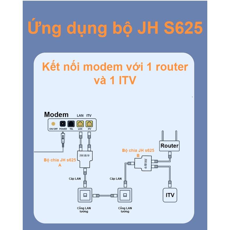 Bộ 2 cái chia mạng LAN/ Rj45 không cần nguồn từ 1 ra 2 cùng lúc tiết kiệm dây, nối tiếp Router - JH s625