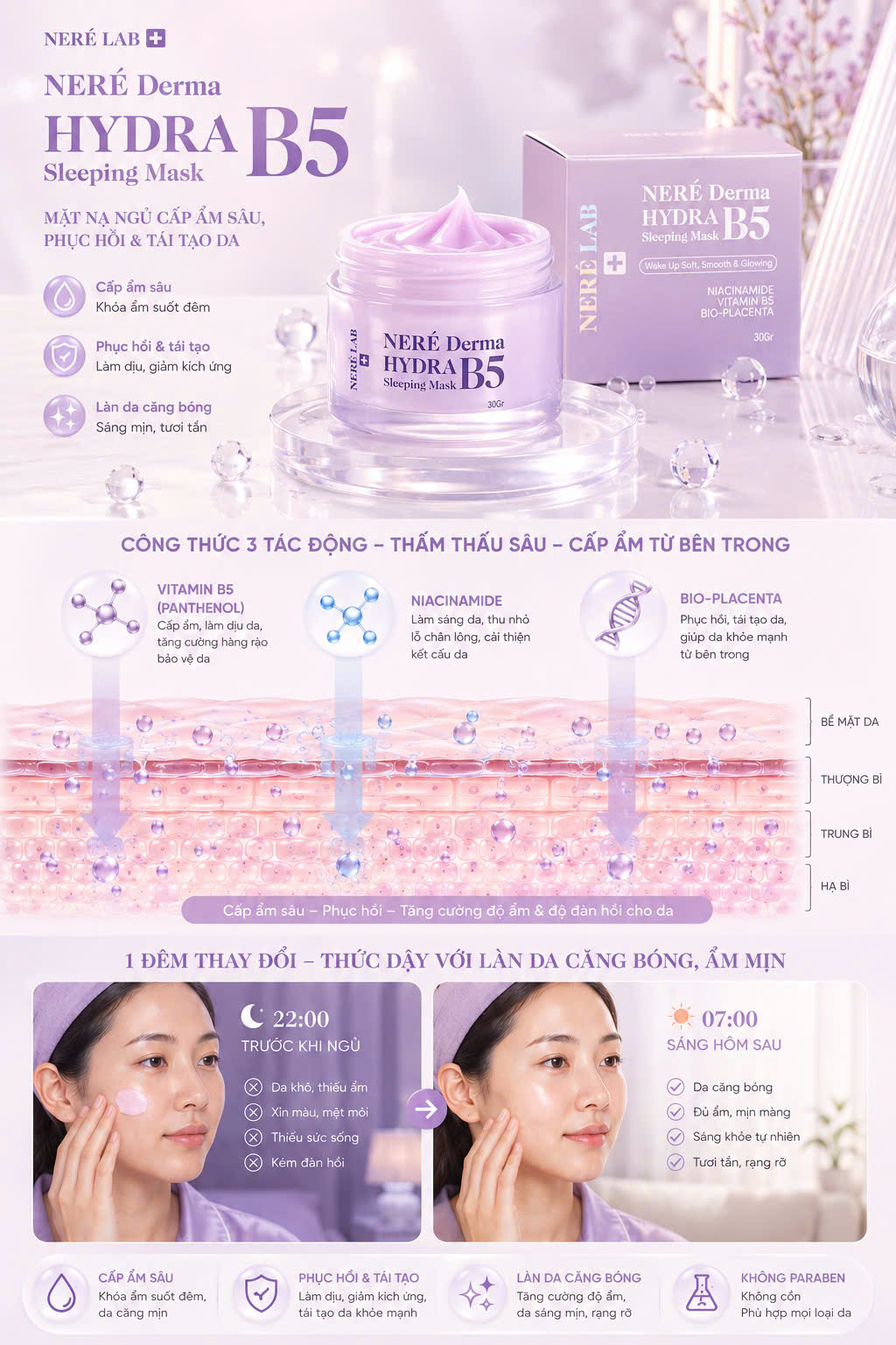 Mặt Nạ Ngủ Neré Derma Hydra B5 Sleeping Mask 30g - Phục hồi da, Cấp ẩm chuyên sâu, Làm dịu da, Dưỡng sáng da