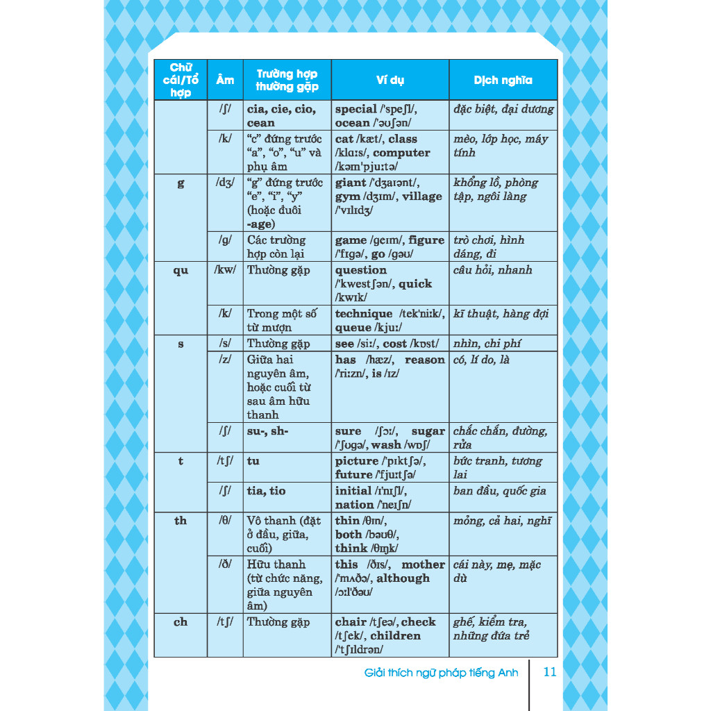 Giải thích ngữ pháp tiếng anh (HA)