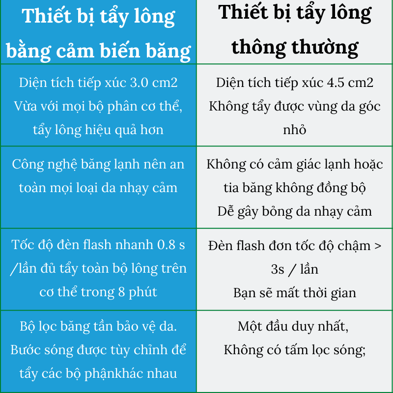 Máy Triệt Lông Đầu Lạnh Bugu DM-001 Tẩy Lông Toàn Thân Vĩnh Viễn Trẻ Hóa Da Bằng Công Nghệ Ice Cool Kết Hợp IPL Photon