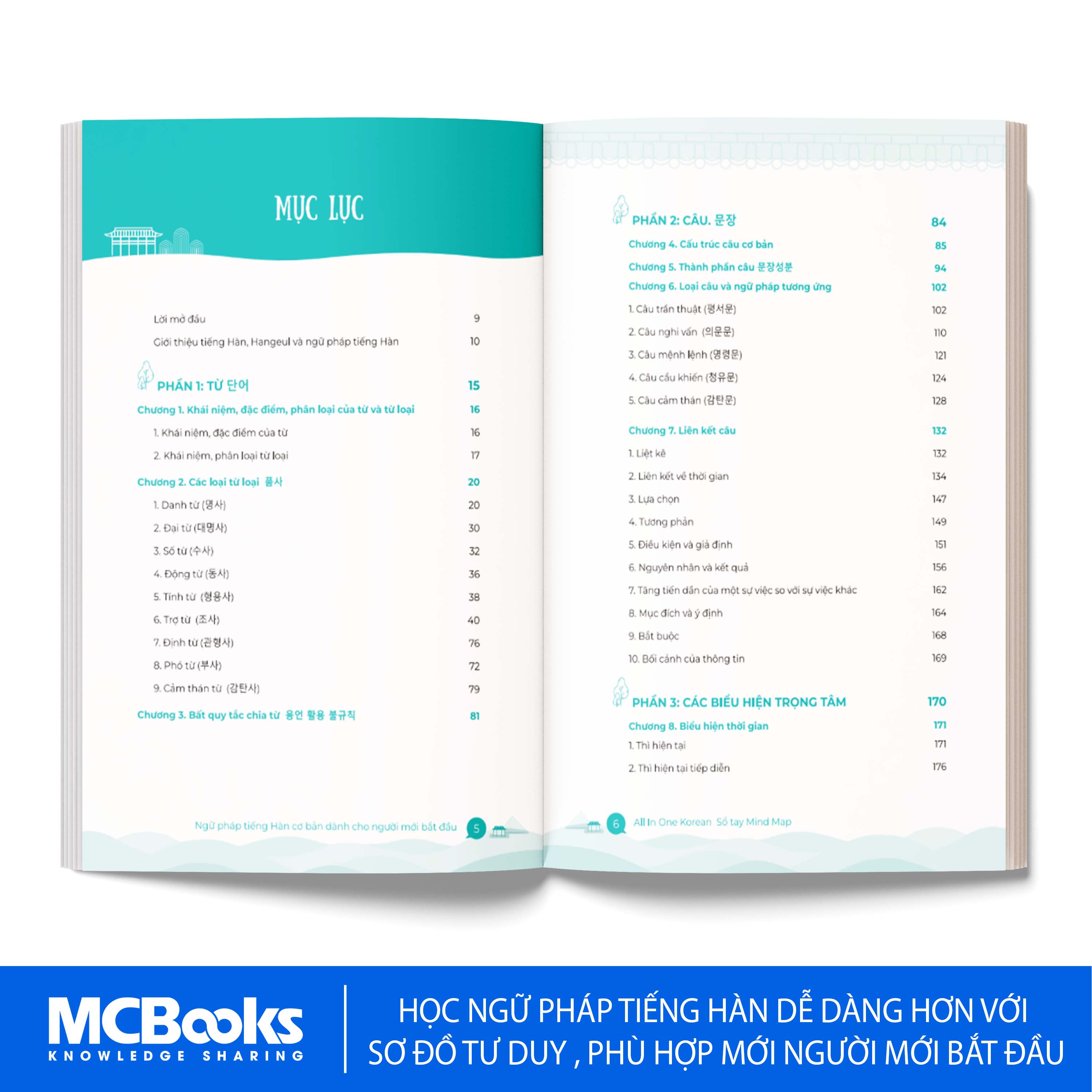 Sách - All in one Korea - Sổ Tay Mindmap ngữ pháp Tiếng Hàn cơ bản - dành cho người mới bắt đầu