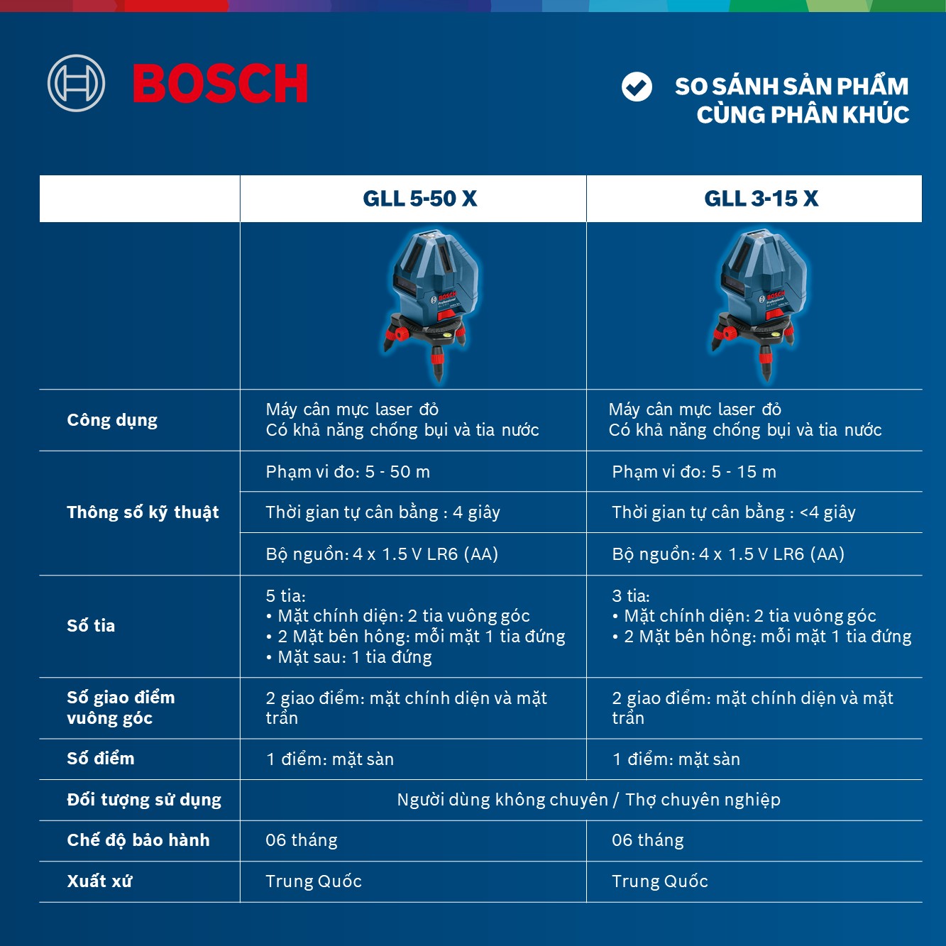 Máy Cân Mực Bosch GLL 5-50 X