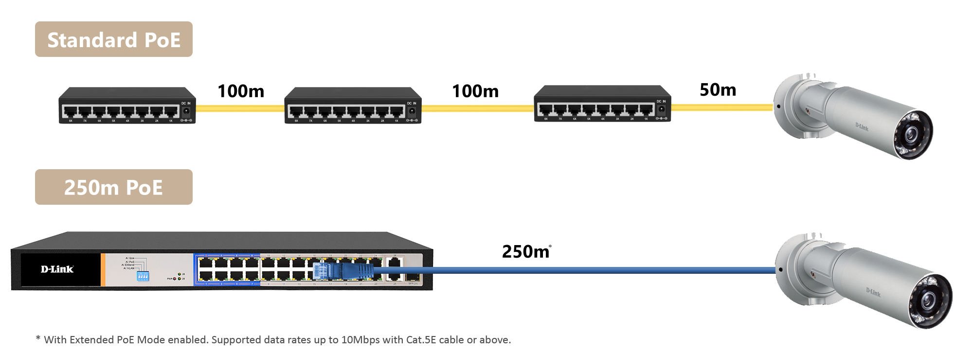 24-Port 10/100 PoE Switch D-Link DES-F1026P-E-hàng chính hãng