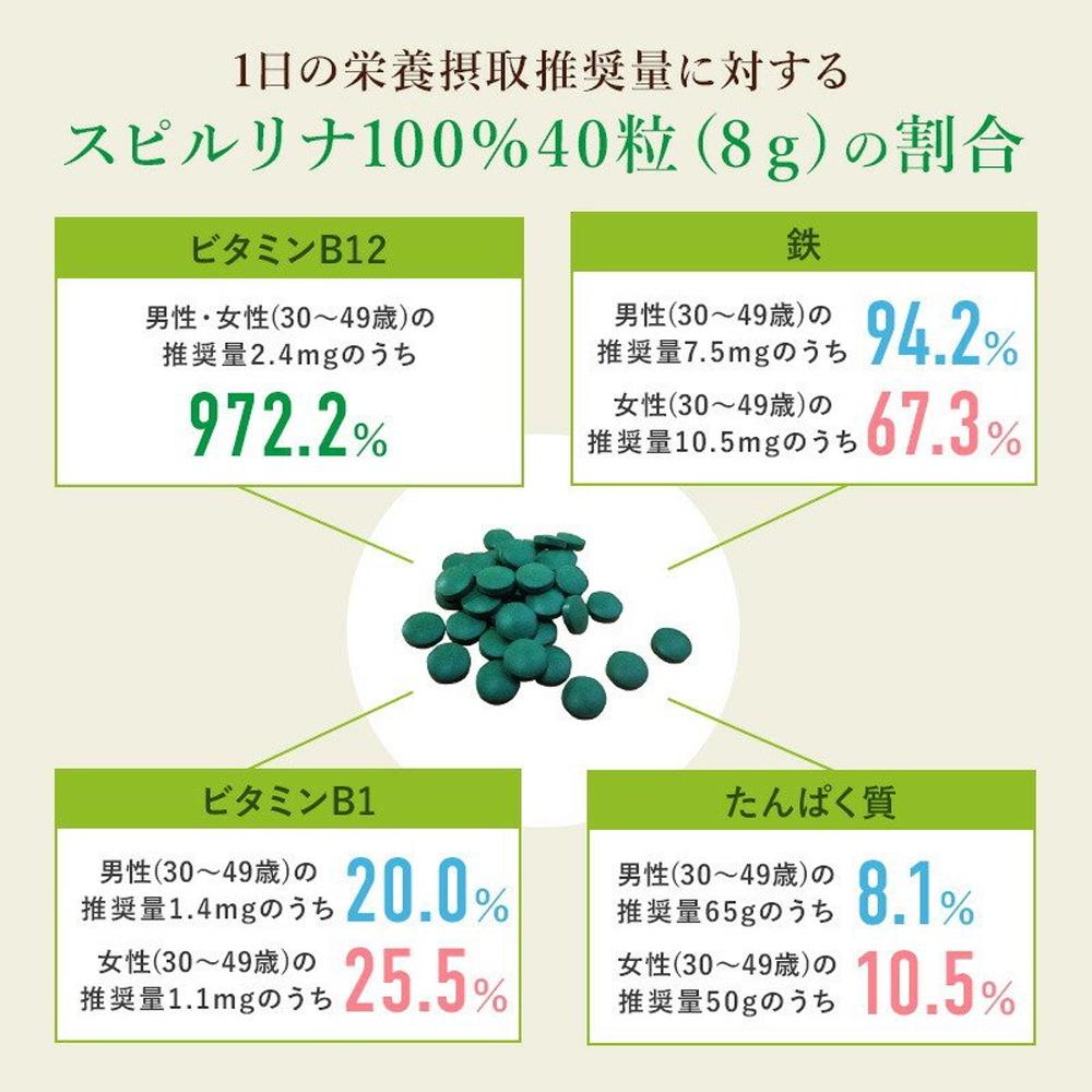 Tảo xoắn Spirulina Japan Algae Nhật Bản 2200 viên