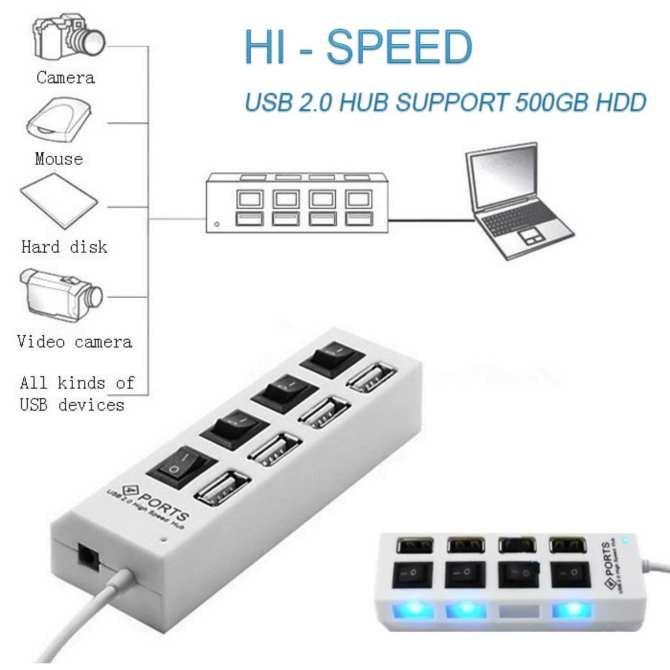 BỘ CHIA USB HUB MÀU ĐEN TRẮNG CHIA USB THÀNH 4 CỔNG CÓ CÔNG TẮC TIỆN DỤNG