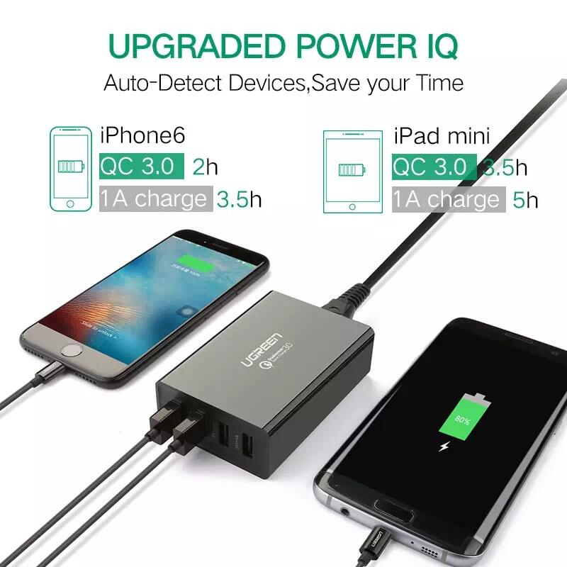 Ugreen UG30598CD102TK 1.5 Màu Đen Sạc nhanh chuẩn 3.0 Quick Charge 4 cổng usb qc3.0 - HÀNG CHÍNH HÃNG