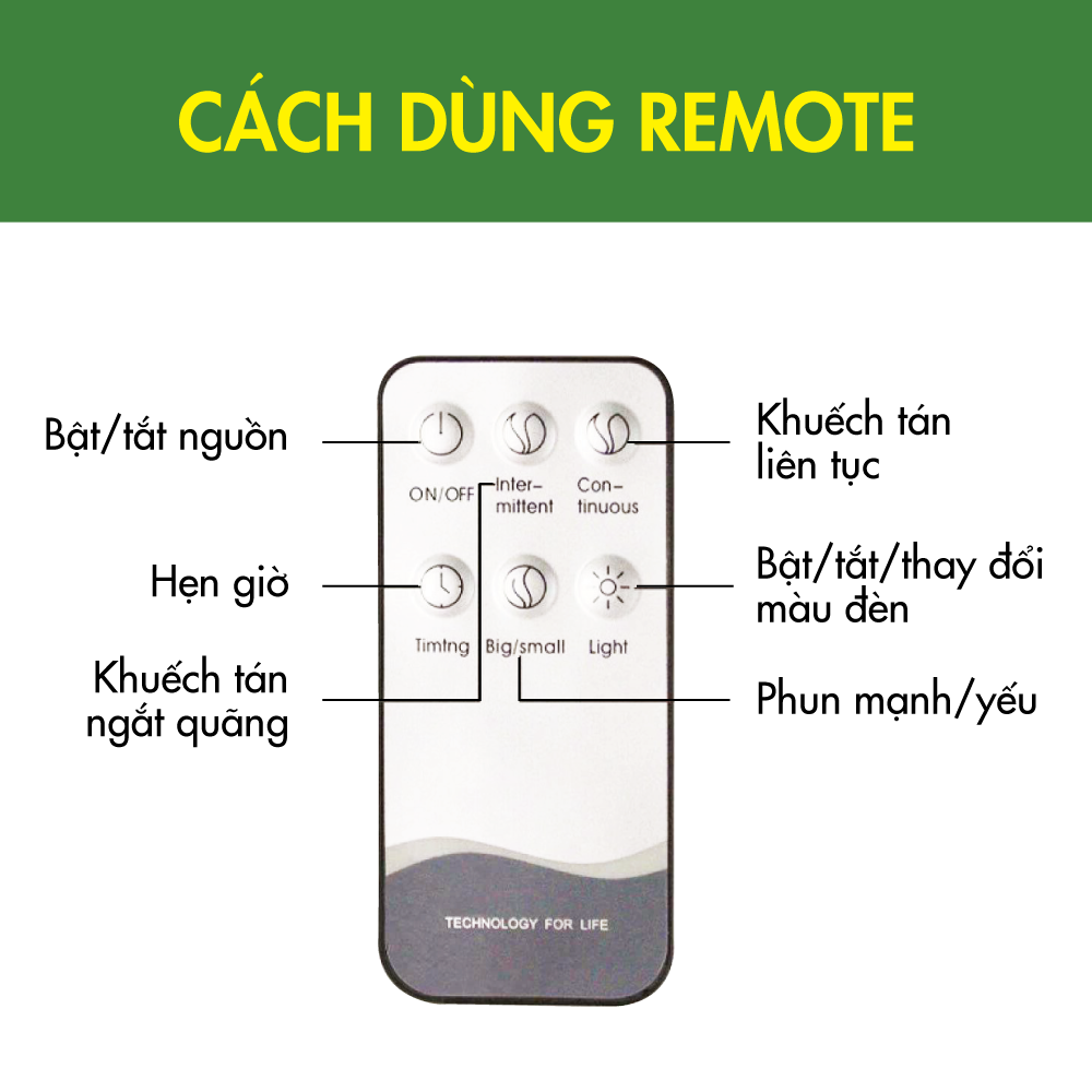 Máy Xông Tinh Dầu/Máy Khuếch Tán Tinh Dầu Gỗ Đèn Led Có Remote Điều Khiển Từ Xa 