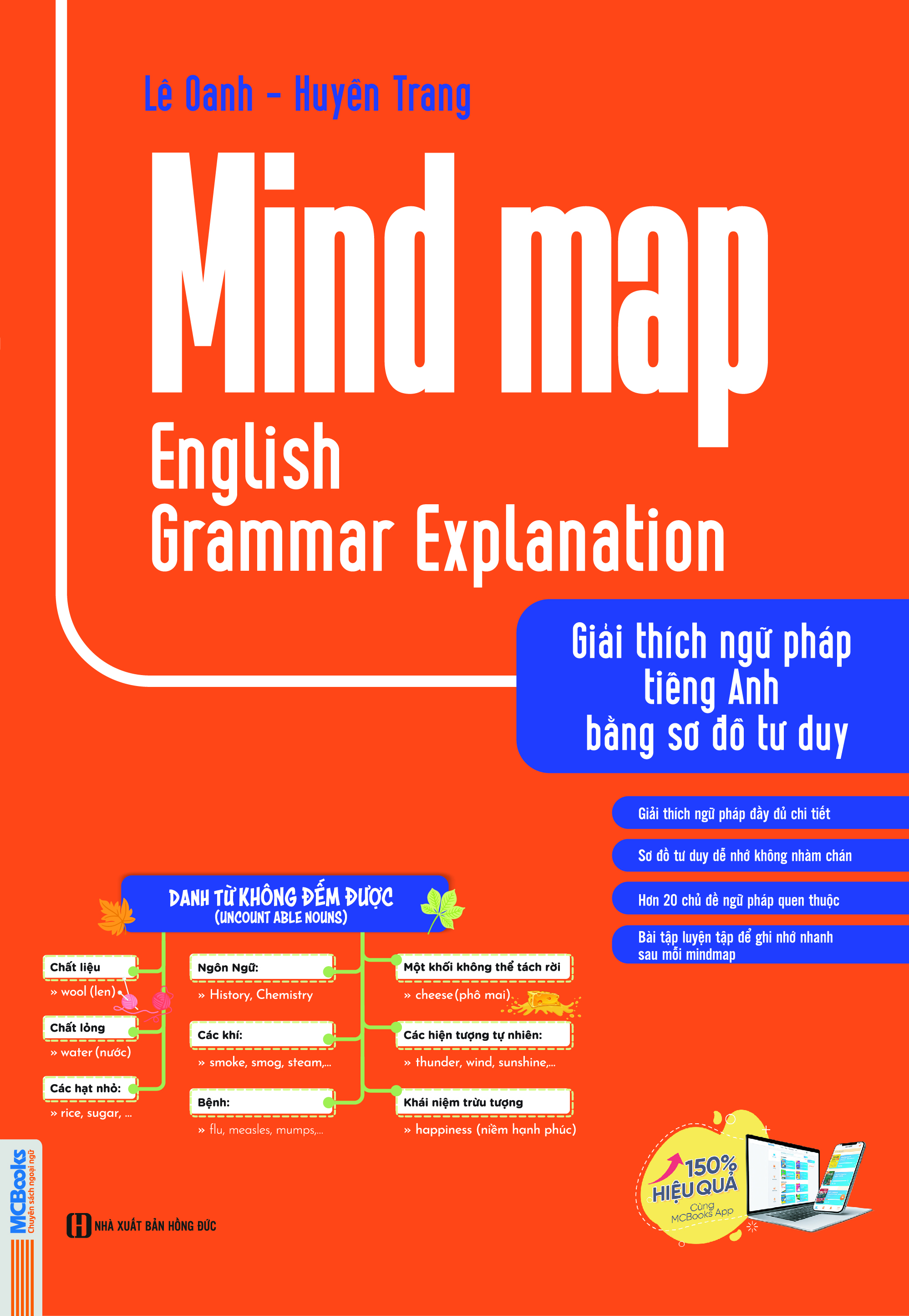 Mindmap english grammar explanation - Giải  thích ngữ pháp tiếng anh bằng sơ đồ tư duy