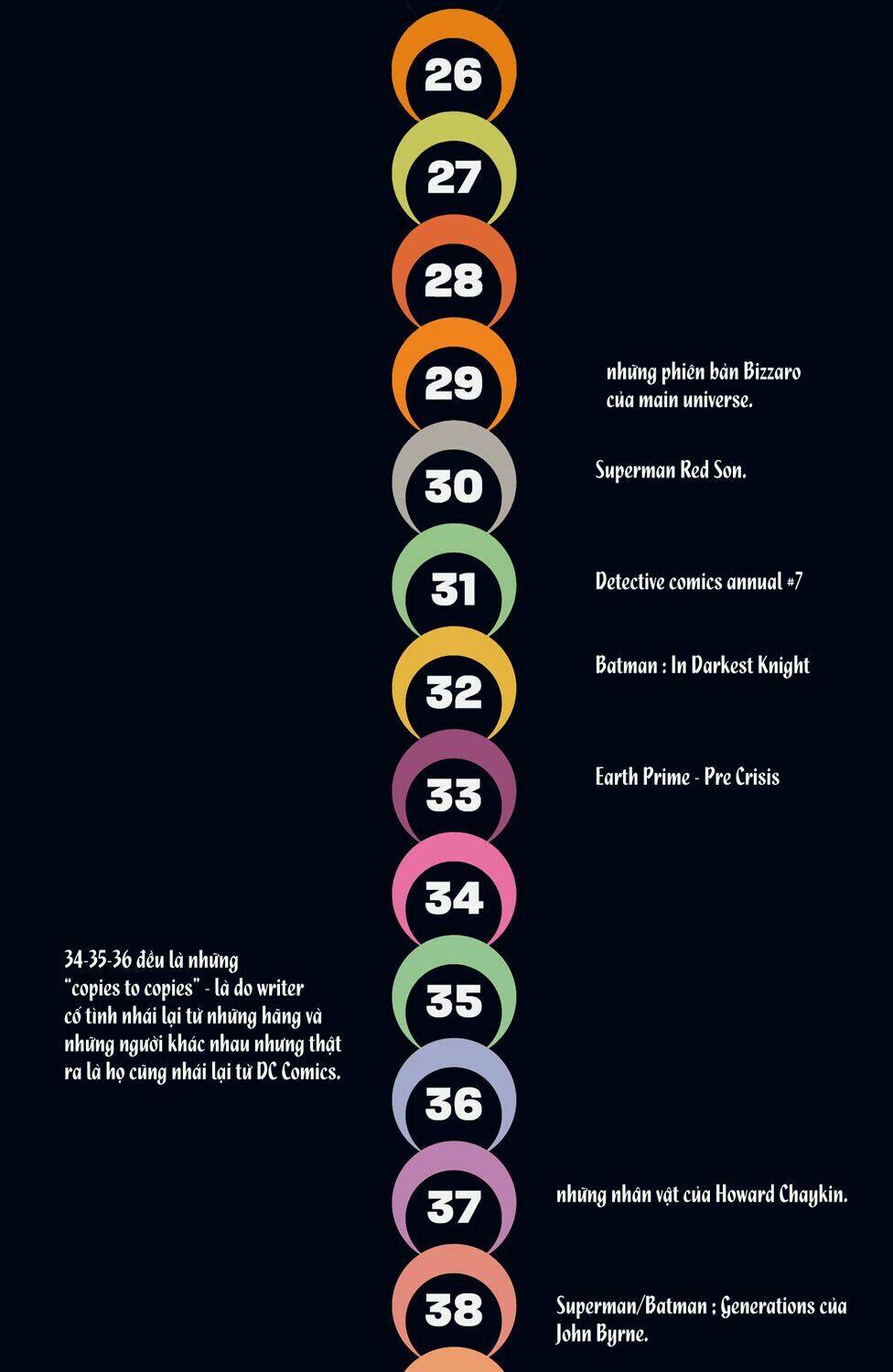 The Multiversity chapter 6 73