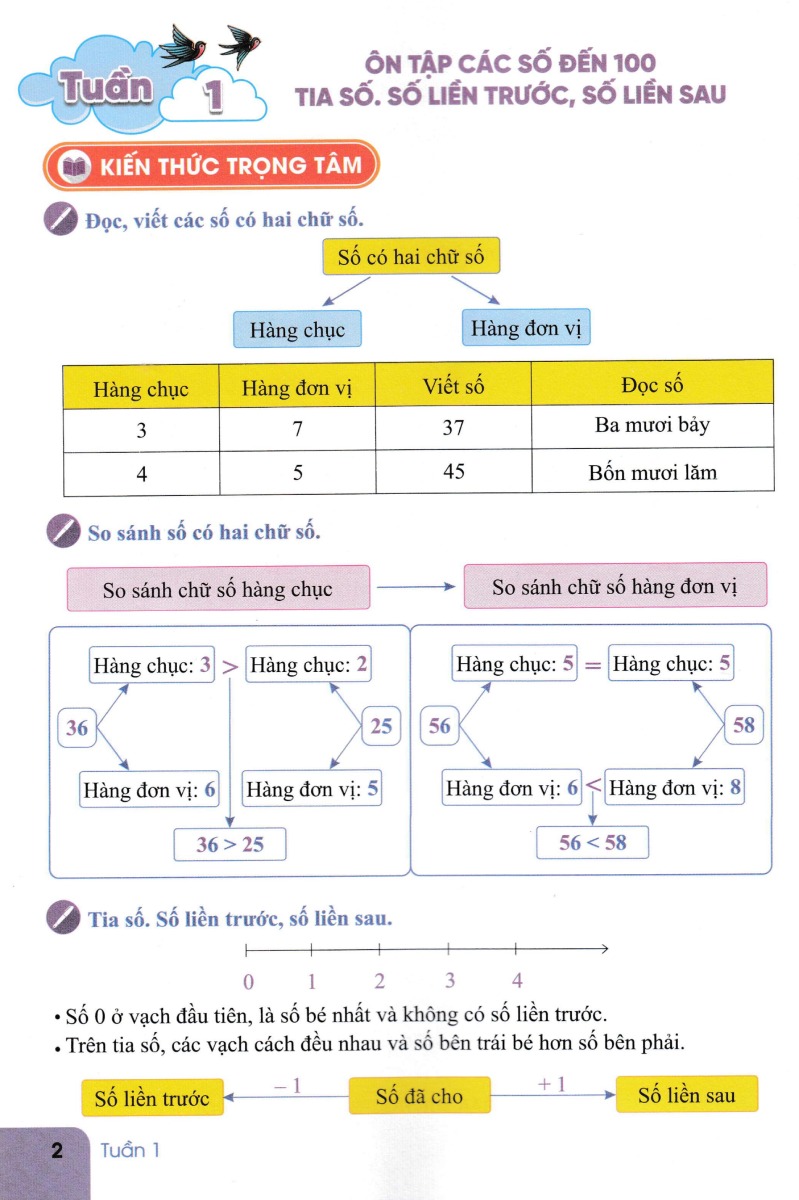 Bài Tập Tuần Toán 2 - Tập 1  - ND