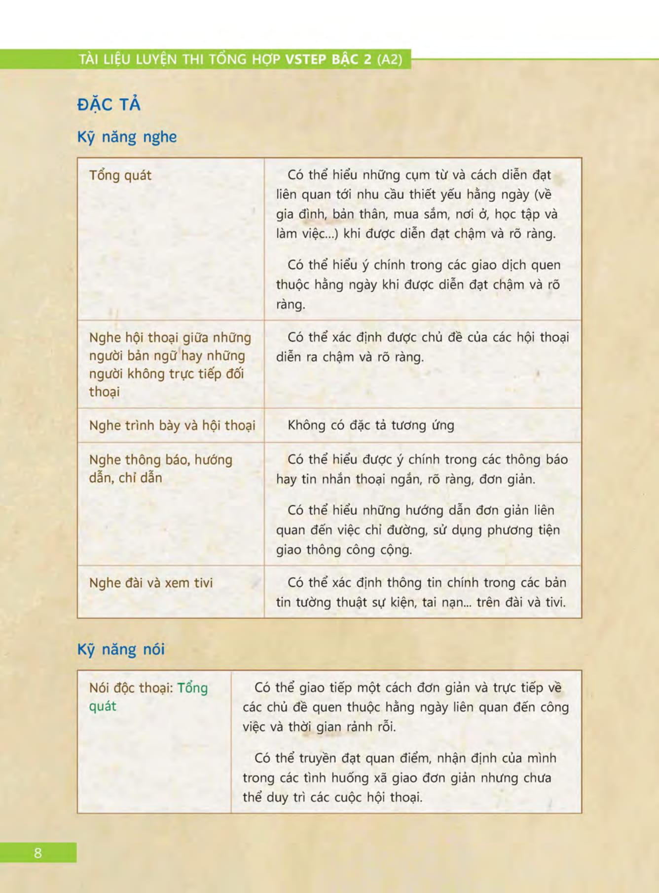 Sách Tài Liệu Luyện Thi Tổng Hợp VSTEP Bậc 2 (A2) - Khung Năng Lực Ngoại Ngữ Sáu Bậc Dùng Cho Việt Nam