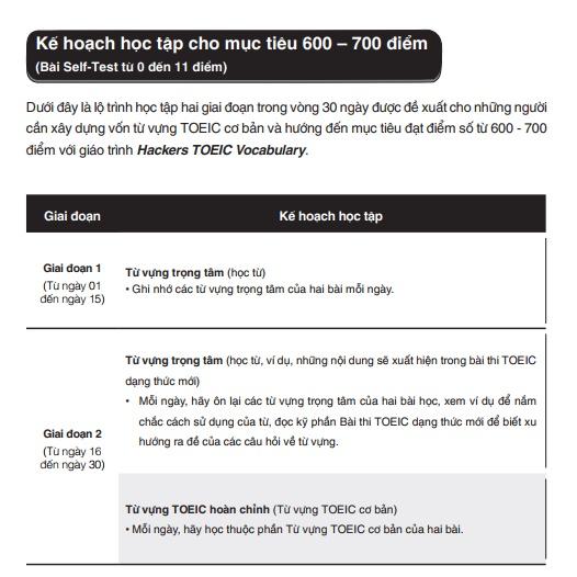 Hackers TOEIC Vocabulary