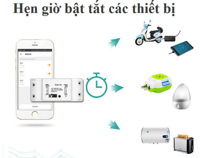 Công tắc điều khiển từ xa kết nối wifi/3G/4G Smart life phần mềm tiếng việt dễ sử dụng