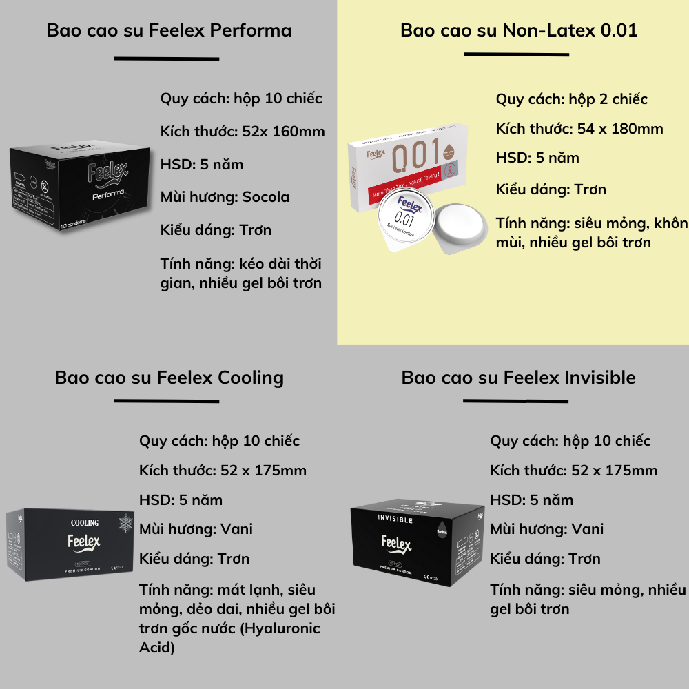 Bao cao su nam Non-Latex Feelex 001, siêu mỏng chuẩn 0.01mm, cao su nhân tạo không mùi, an toàn tuyệt đối, hộp 2 chiếc