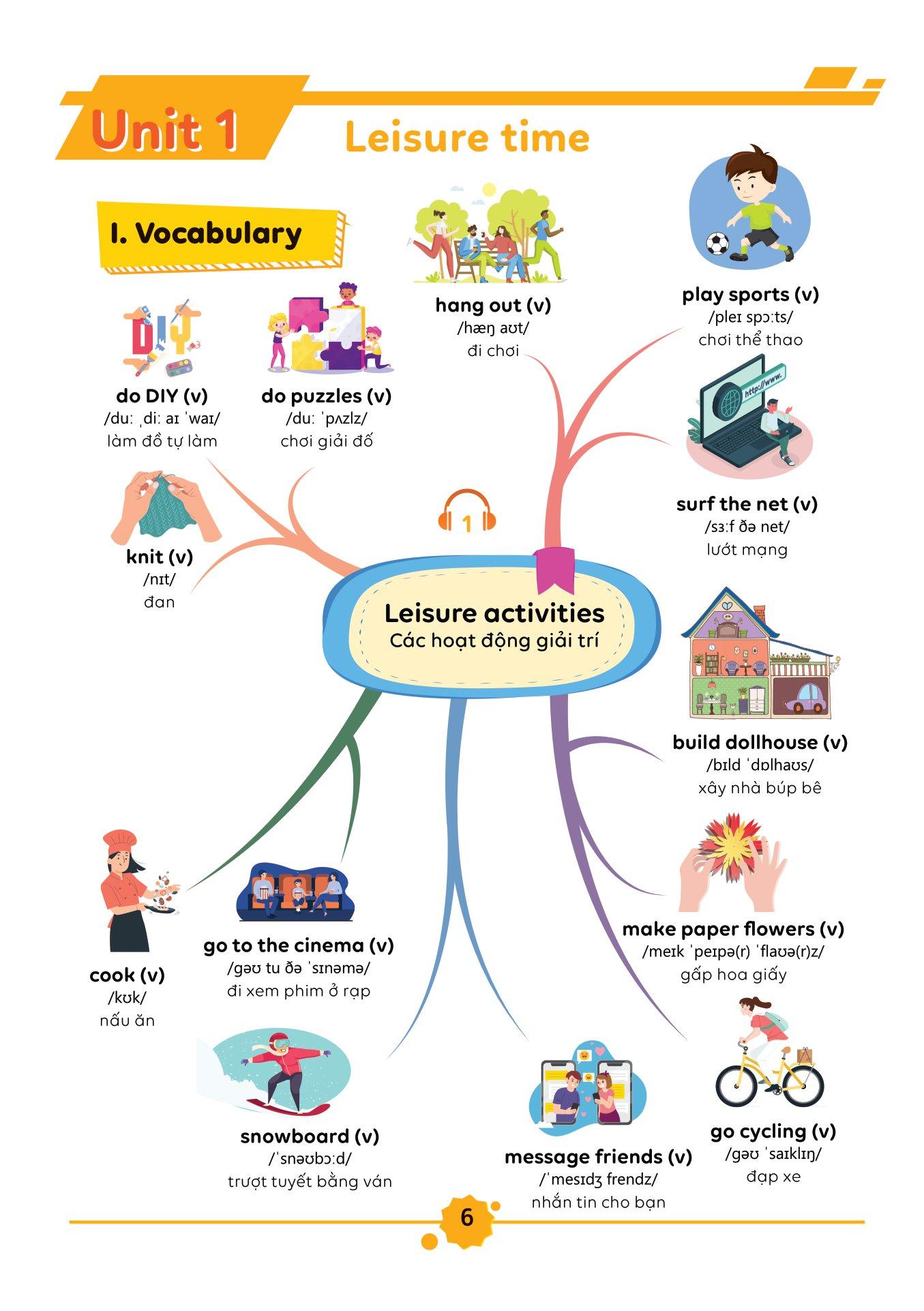Làm Chủ Kiến Thức Tiếng Anh Bằng Sơ Đồ Tư Duy Lớp 8 - Tập 1