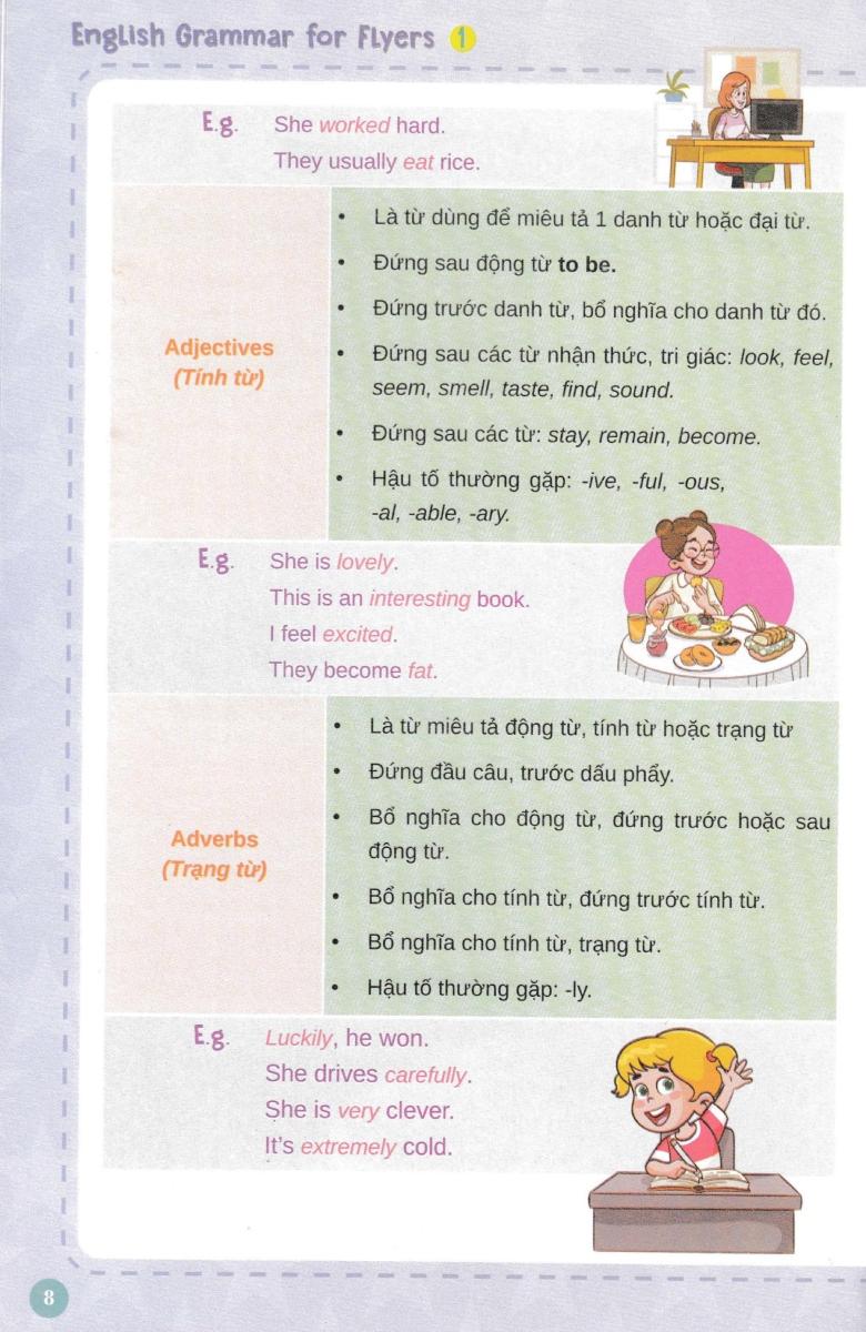 English Grammar For Flyers 1 - Có Đáp Án