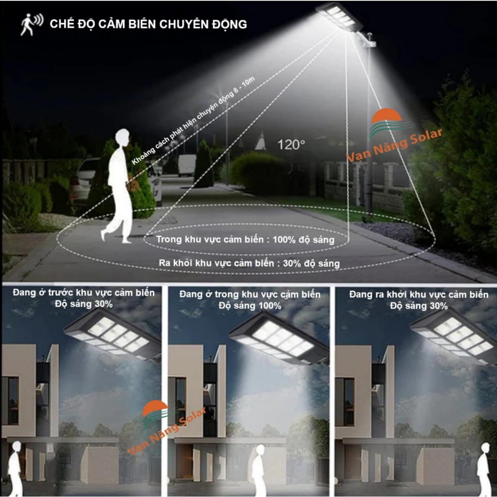 Đèn Đường Năng Lượng Mặt Trời Liền Thể VẠN NĂNG SOLAR 500W Chờ duyệt Chờ duyệt