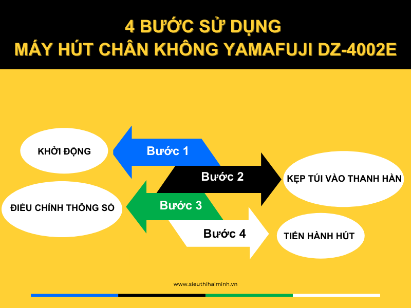 Máy hút chân không Yamafuji DZ-4002E