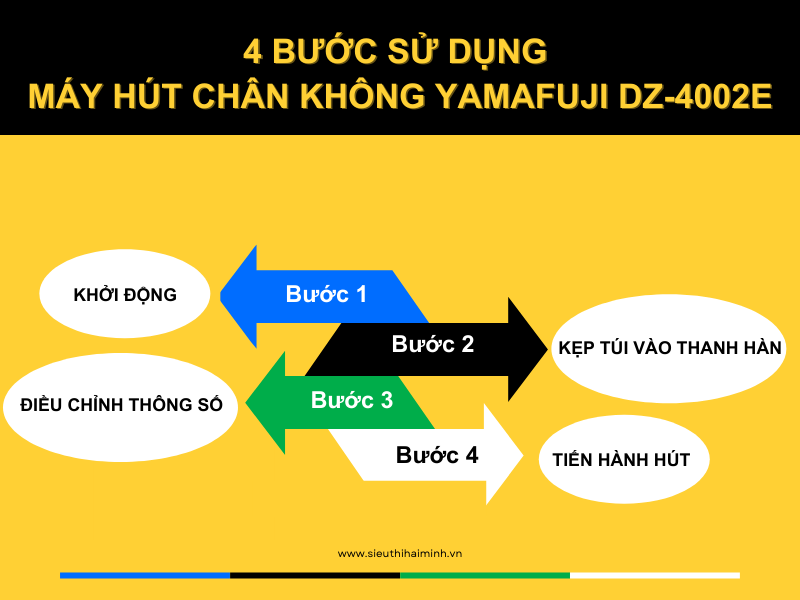 Máy hút chân không Yamafuji DZ-4002E (Inox 201)