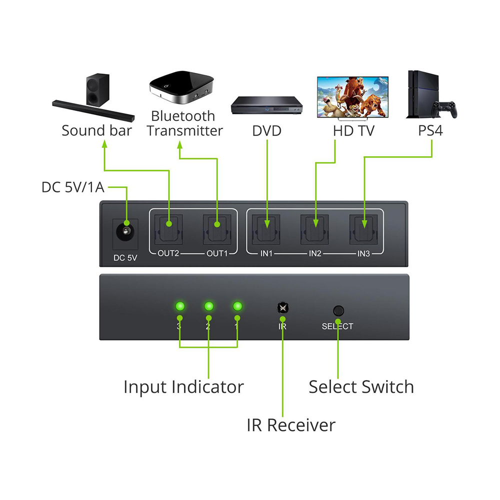 Bộ Chia Cáp 3 Trong 2 SPDIF / Toslink Nk-T32 Âm Thanh Quang 3x2 Bộ Chuyển Mạch SPDIF Với Điều Khiển Từ Xa IR