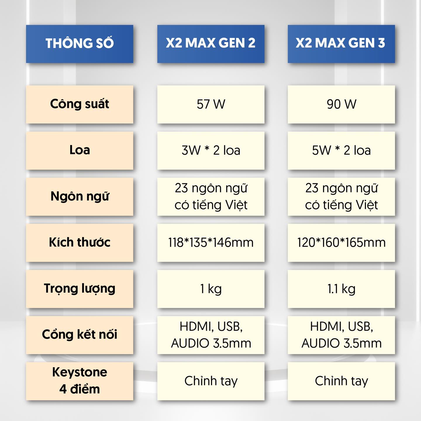 Máy Chiếu Mini Beecube X2 Max Gen 3 – 2023 Hàng Chính Hãng