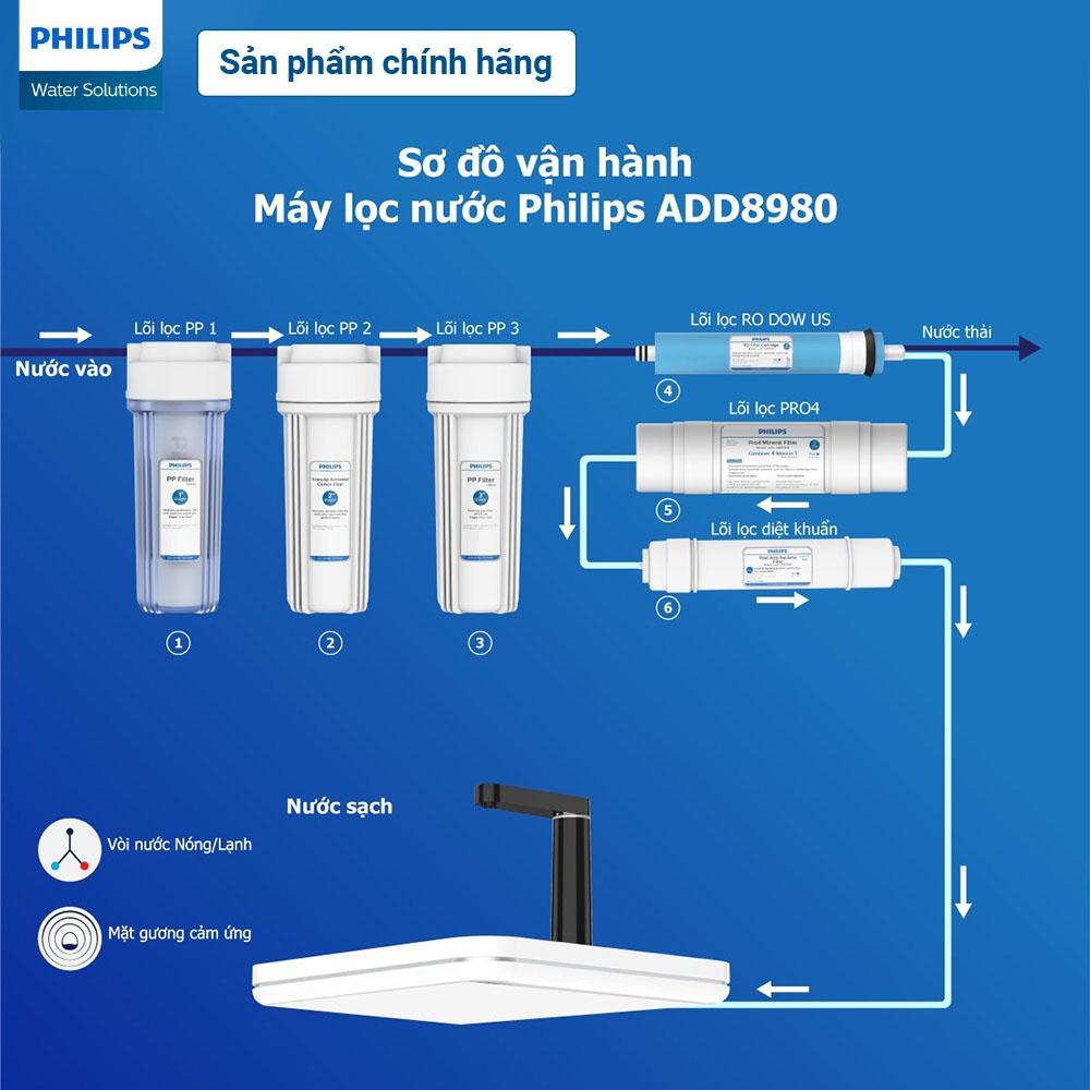 Lõi lọc PP1 Philips AWP922 (cho ADD8960, ADD8970, ADD8976, ADD8980)