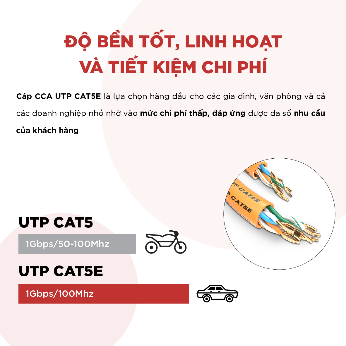 Cáp Mạng CAT5E UTP CCA Golden Link -100MHz – 3m - 305m - Hàng chính hãng