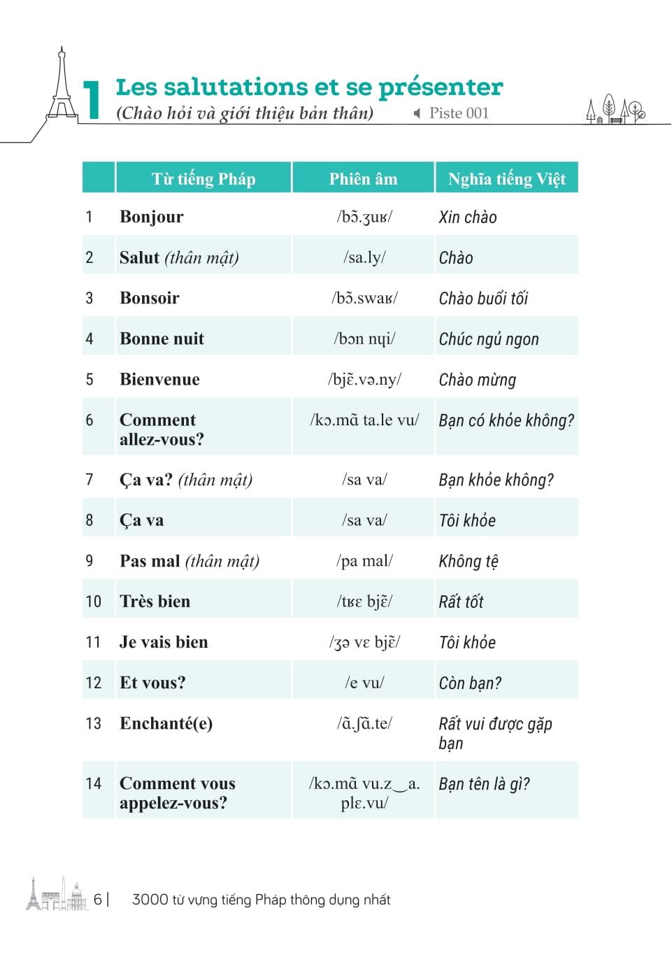 Sách - 3000 Từ Vựng Tiếng Pháp Thông Dụng Nhất