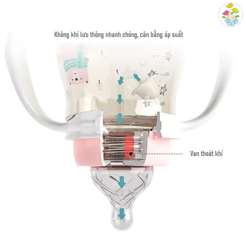 Bình Sữa Loluli Nhựa Tritan - 300ml