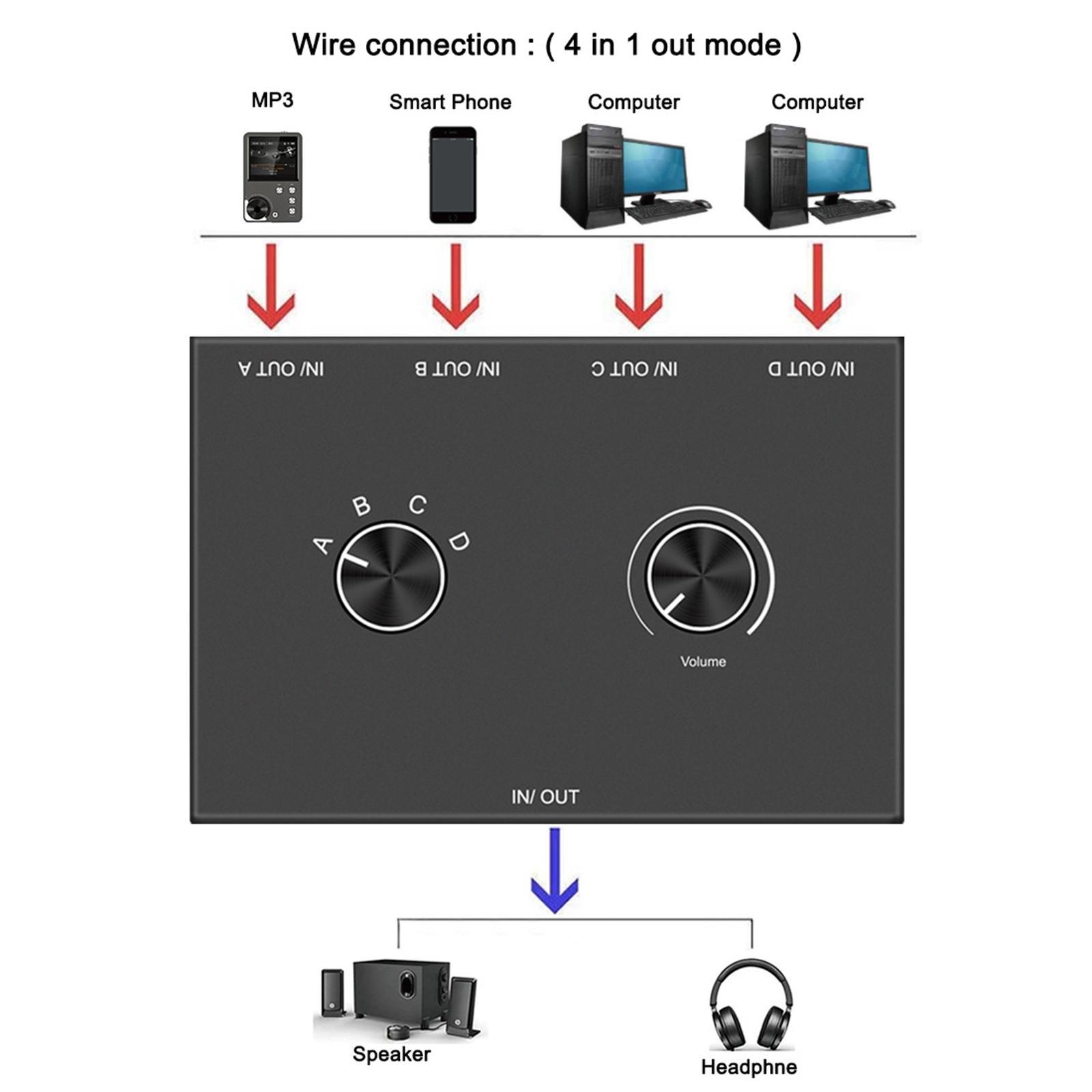 3.5mm Audio Switch Portable Audio Switcher Box for PC Headphone Laptop