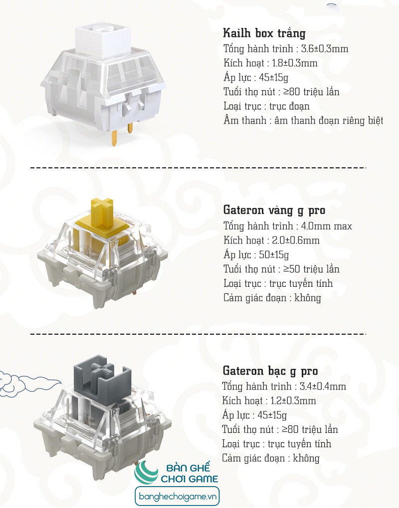 Bàn phím cơ không dây Newmen GM1000 - Kailhbox Switch - Hotswap - Hàng chính hãng