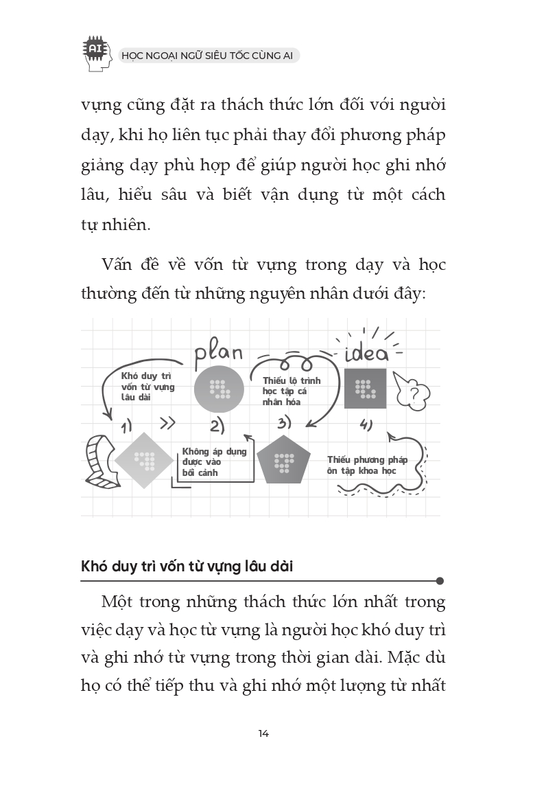 Học Ngoại Ngữ Siêu Tốc Cùng AI