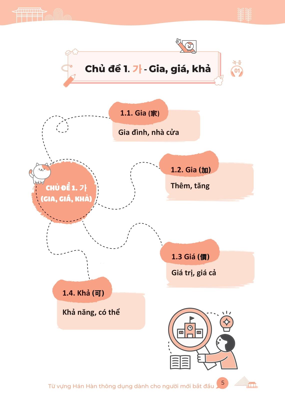 Sách - All In One Korean - Sổ Tay Mind Map Từ Vựng Hán Hàn Thông Dụng - Dành Cho Người Mới Bắt Đầu