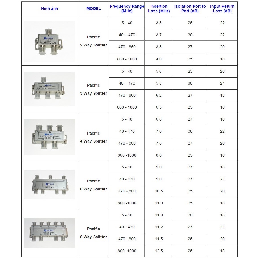 Bộ Chia 8 Pacific Dùng Chia Truyền Hình Cáp, Anten KTS - Hàng Nhập Khẩu