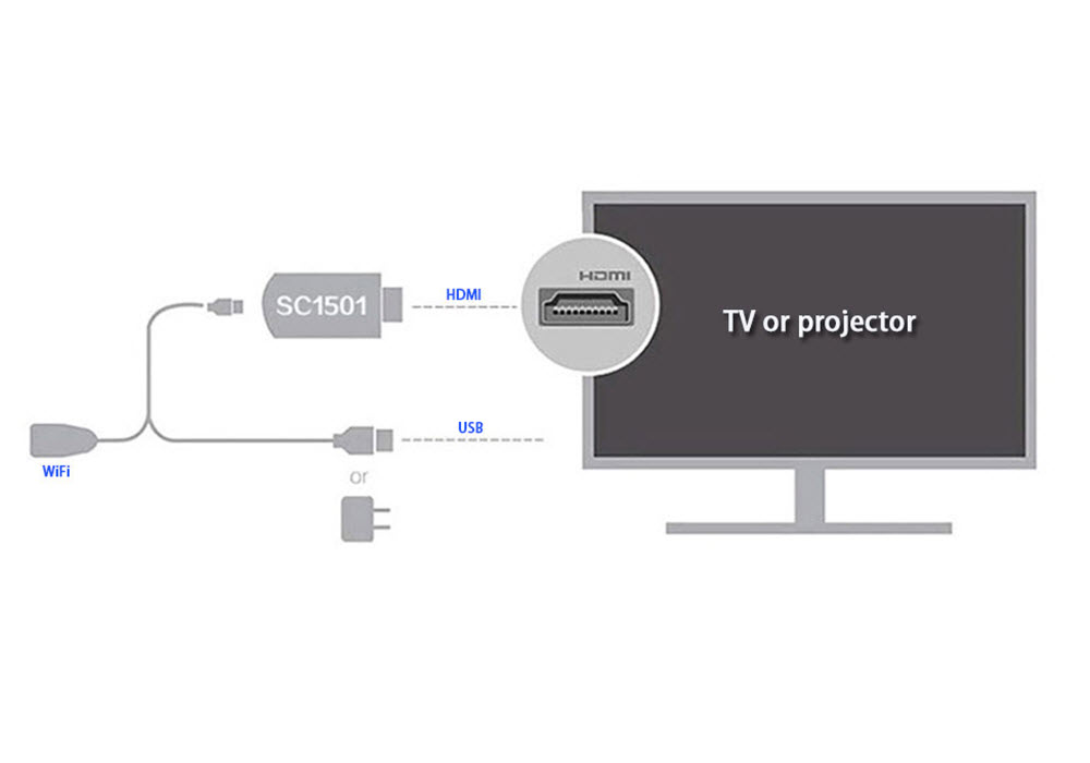 Thiết bị HDMI không dây Wecast E3 - Thiết bị kết nối điện thoại với tivi, máy chiếu. WECAST E3 Dlna Airplay Wifi Display Miracast Tv Dongle Hdmi Receiver Mini Android Tv Stick Full Hd Rk3036 With External Ăng ten - Hàng Chính Hãng