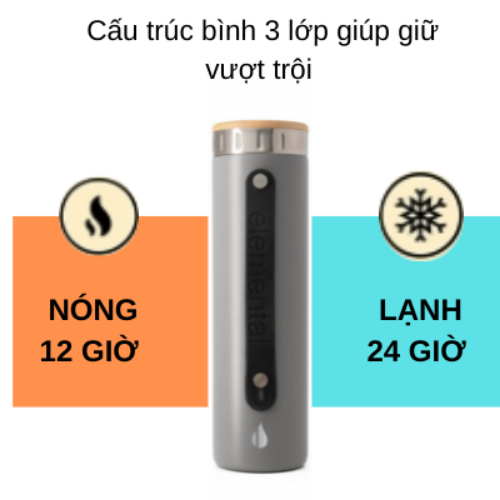 BÌNH GIỮ NHIỆT ICONIC ELEMENTAL , BÌNH NHẬP KHẨU MỸ, ĐẠT CHUẨN FDA HOA KỲ, THÉP 304 KHÔNG GỈ, GIỮ NÓNG LẠNH