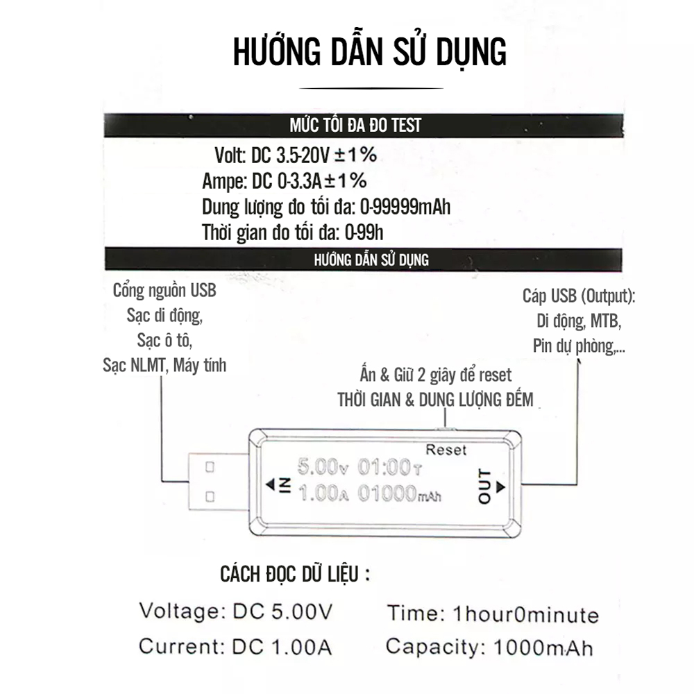 Đồng Hồ Đo Dòng Điện, Điện Áp Trên Cổng USB Tester Khi Sạc Cho Điện Thoại/ Máy Tính Bảng Với Màn Hình Hiển Thị Kỹ Thuật Số Hỗ Trợ QC 2.0 4-20V Mai Lee - Hàng Nhập Khẩu