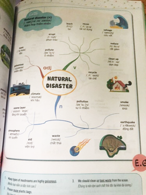 Sách Combo Mindmap English Và Tự Học 2000 Từ Vựng Tiếng Anh Cơ Bản Kèm App Học Online