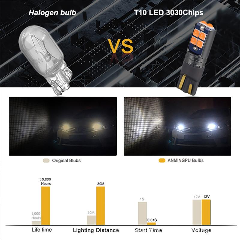 Đèn LED chiều rộng mới của Jie Xinghui thuận lợi nhất T10 3030 6SMD 10SMD thấu kính lồi đèn hạt làm nổi bật bóng đèn giải mã