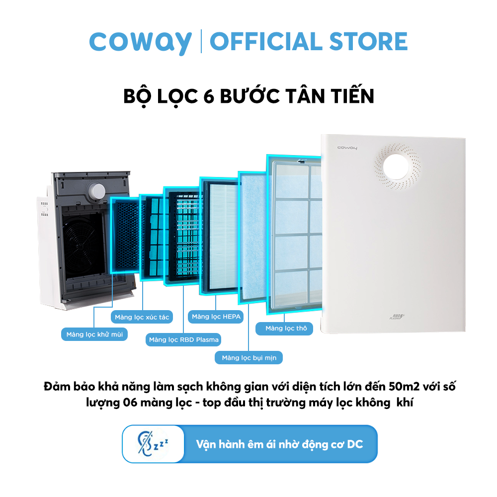 Máy lọc không khí Coway Tornado AP-1520C - Hàng chính hãng