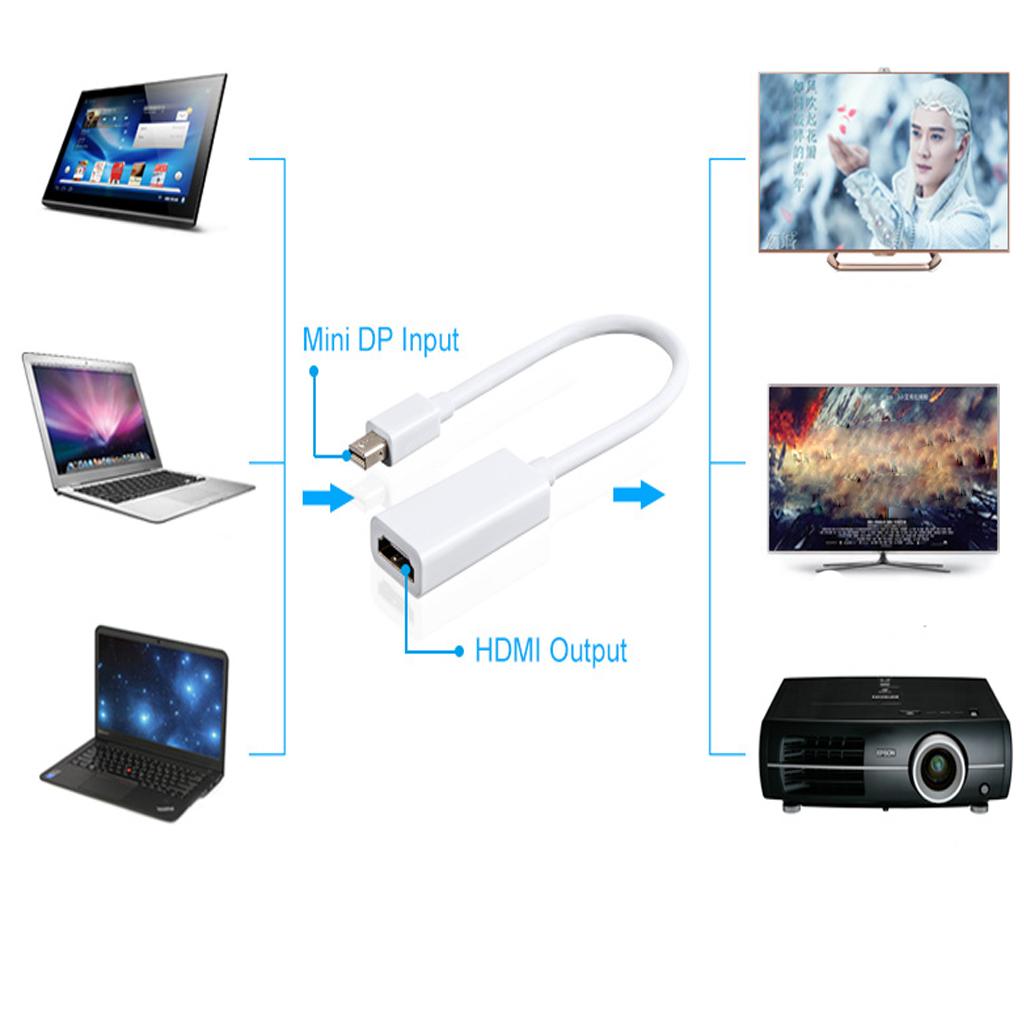 1080P Mini DisplayPort To HDMI HDTV Male To Female Converter W/ 6inch Cable